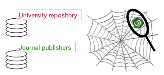 How search engine can find chemistry data on the web