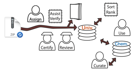 From Chemist to database