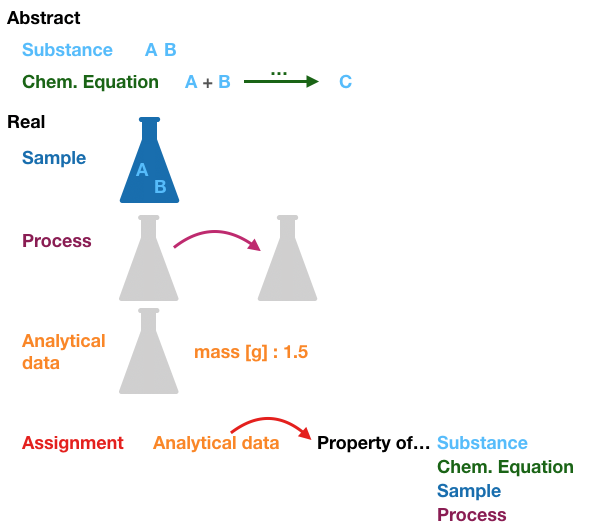 sixObjects